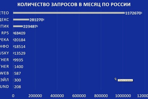 Блэк спрут маркет