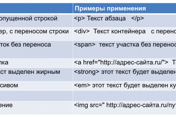 Тор браузер ссылки blacksprut