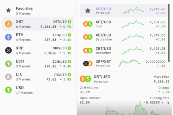 Официальное зеркало блэкспрут bs2tor nl