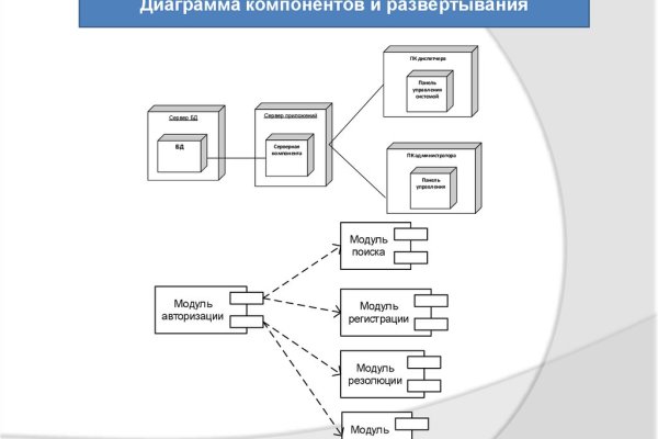 Нова ссылка blacksprut bs2webes net