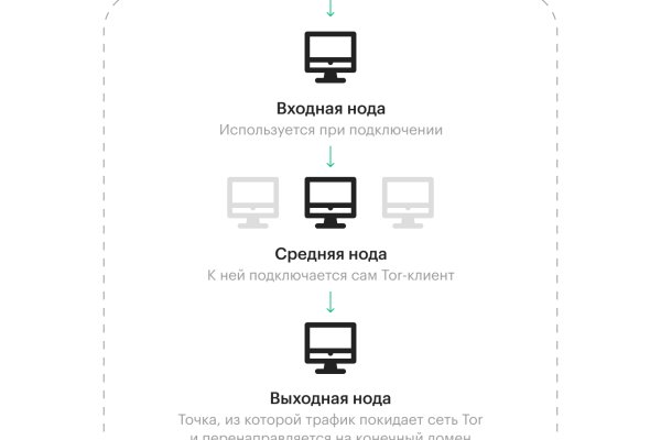 Не работает сайт блэкспрут