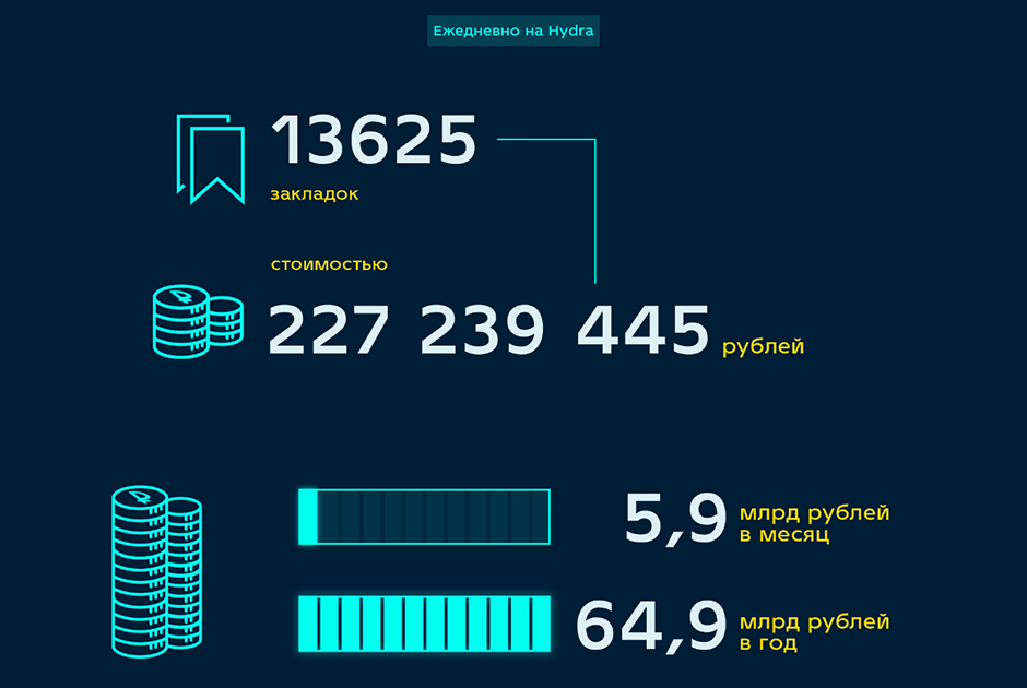 Тор браузер blacksprut bs2web top